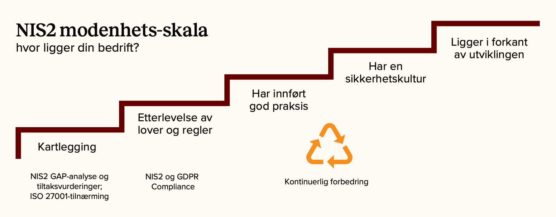 Skjermbilde 2025-11-03 kl. 14.02.52