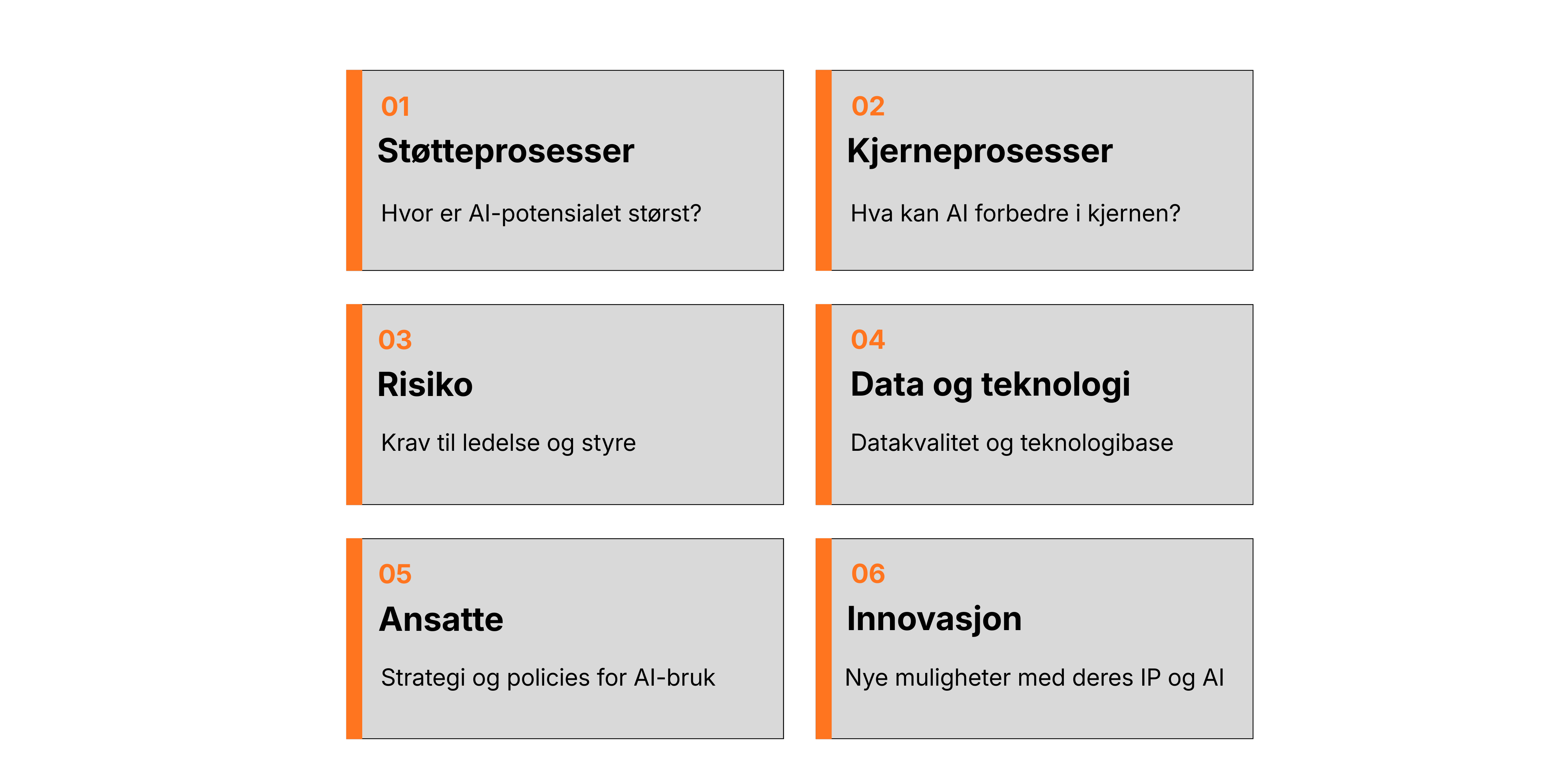 Vurdering av AI på seks områder